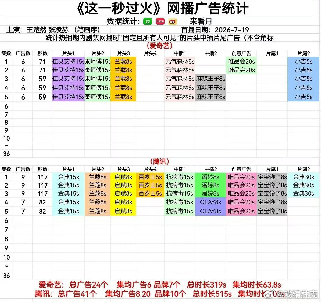 这一秒过火开局广子很好