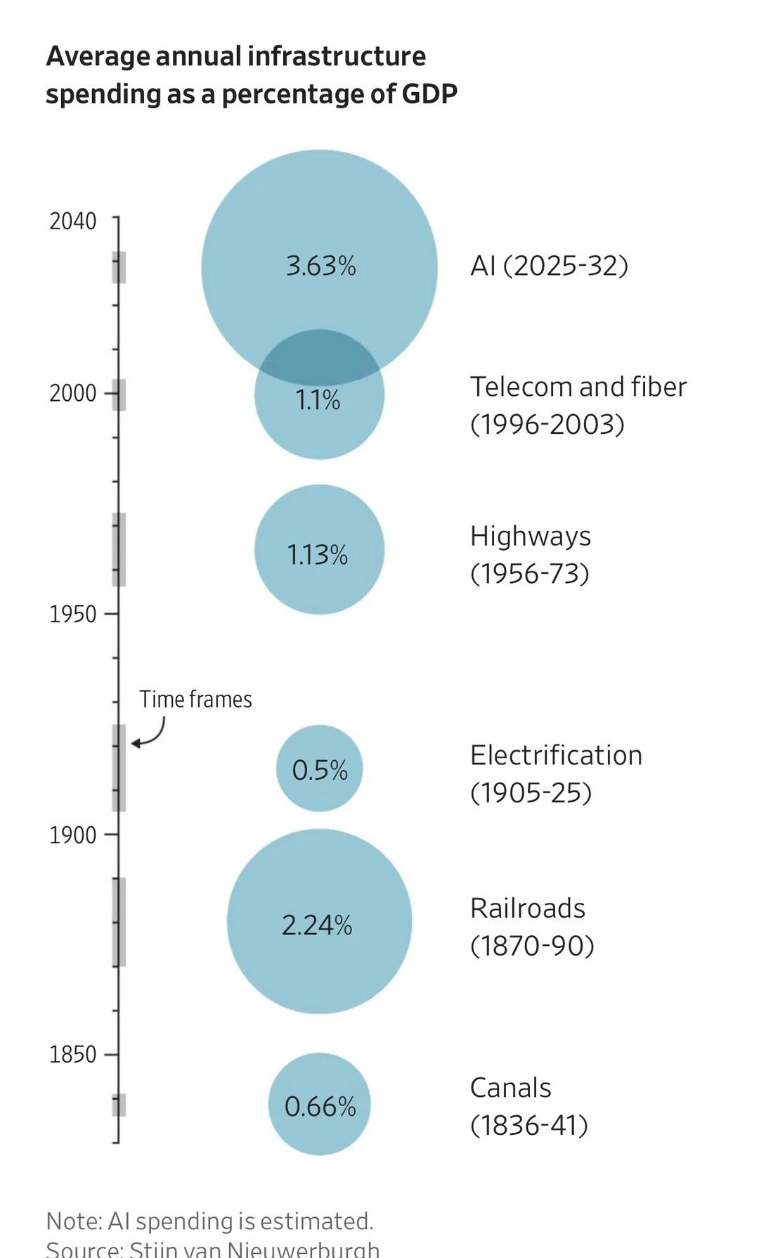 AI正在成为美国经济史上最大的一场投资实验
2025—2032年美国数据中心及相