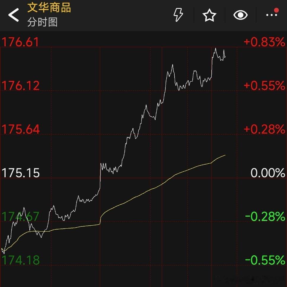 文化指数走的如此漂亮相信黑色螺纹会有强烈爆发一刻