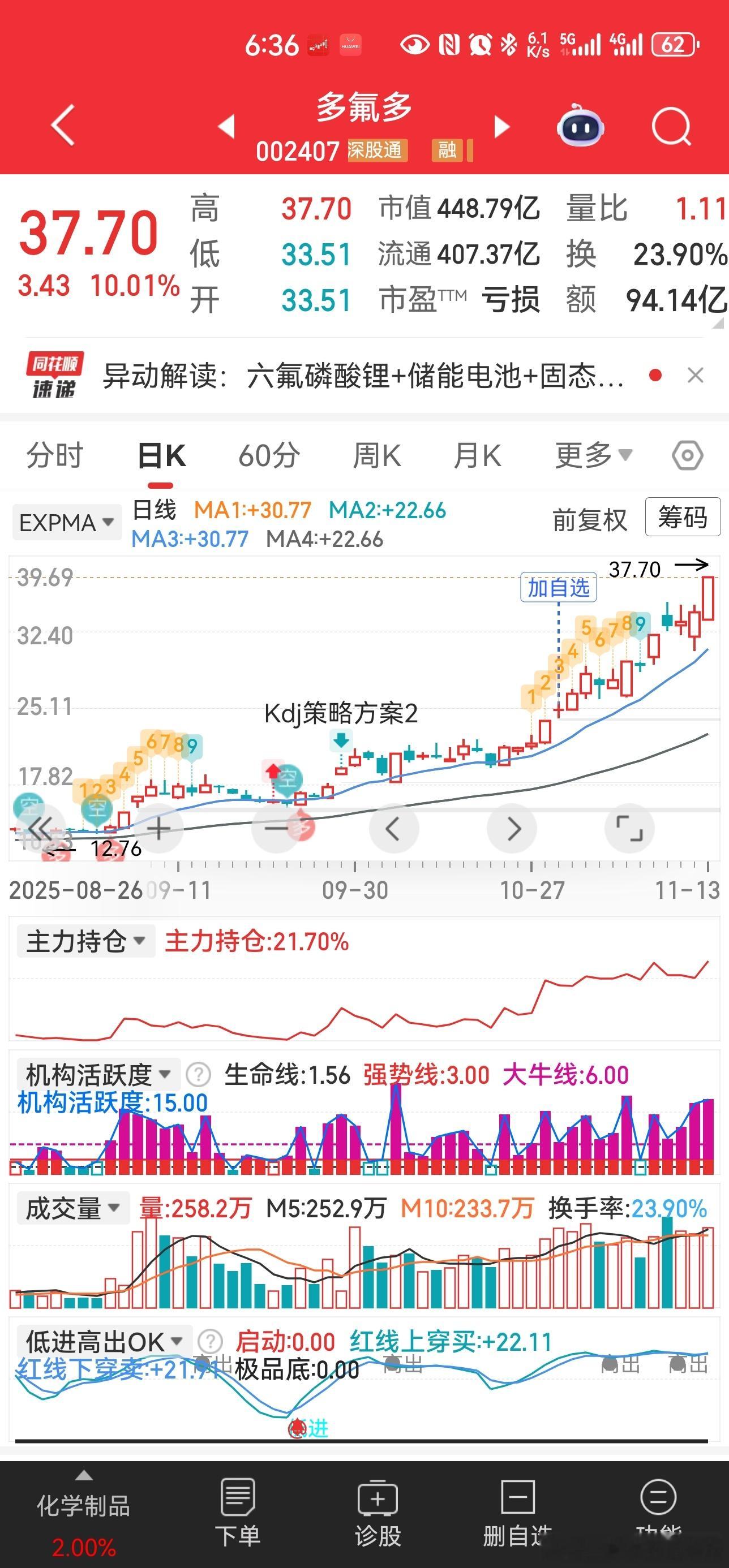 赛道的股就是洗到拿不住你一卖就敢给你拉板你想等它回调它就能一直涨你敢追它就套你一