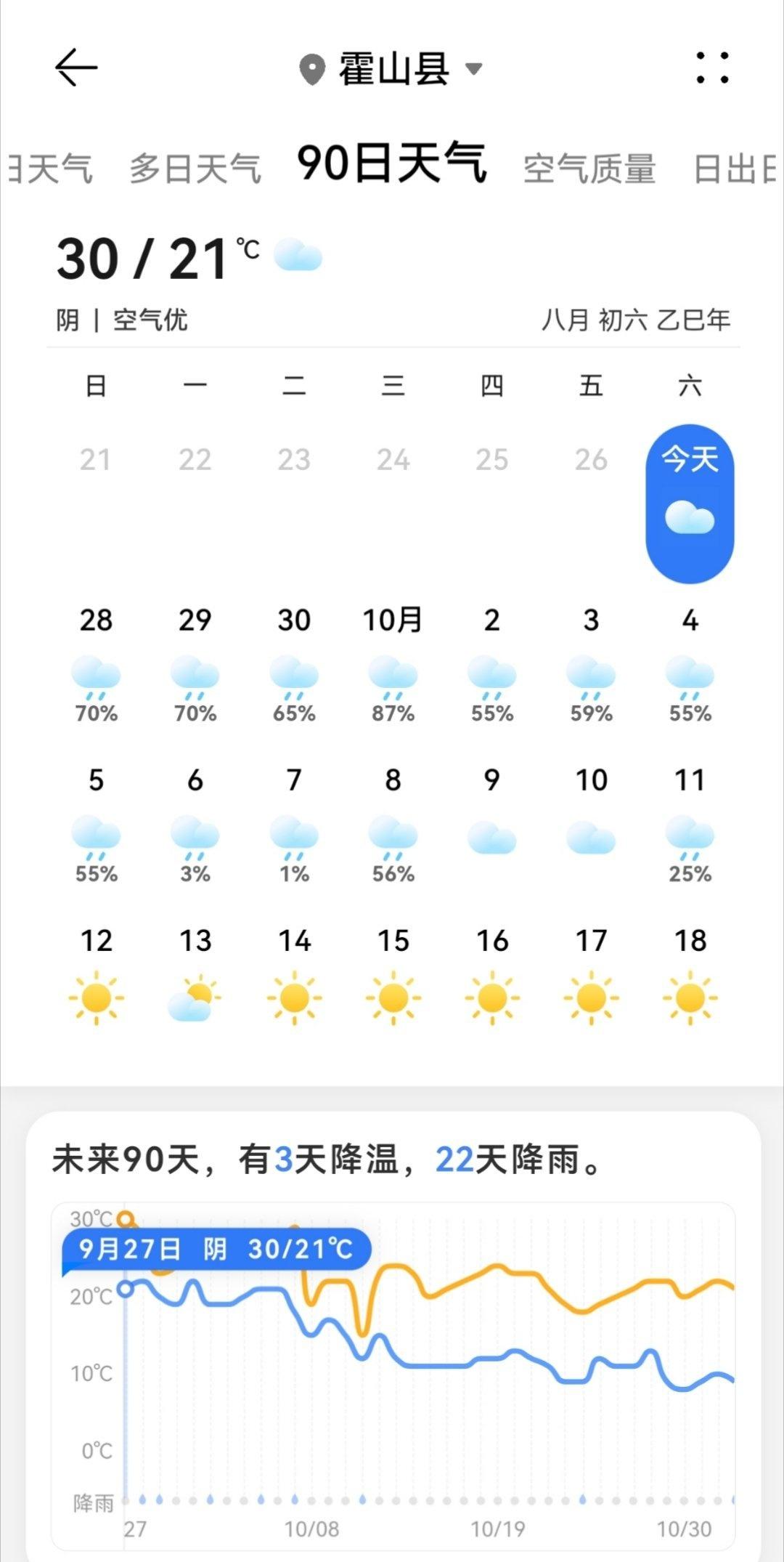 ☀太阳了？半个多月没见太阳了，还要等半个月才能见太阳？我八条内裤都不够换了！ ​