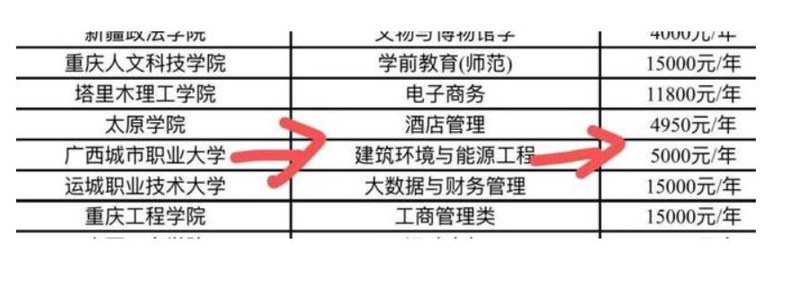 河南，一名女生高考结束花 1980 元找志愿填报机构，因为家庭条件有限，所以他们