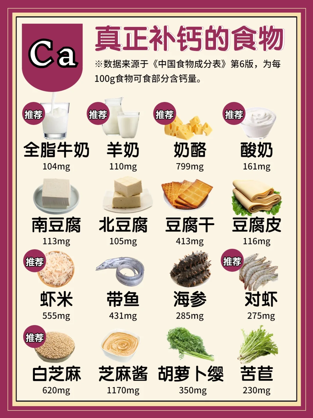 宝宝食补指南✅钙铁锌DHA维生素一篇搞定✨