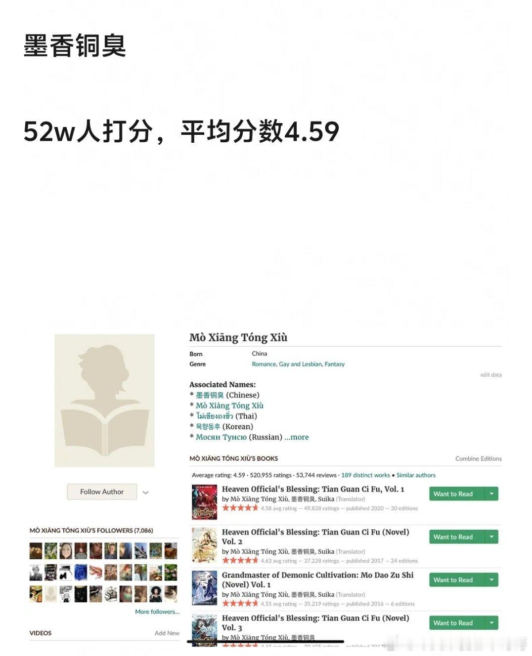 墨香在海外好火，美国读书网站52万人给她打分，同类型作者没有跟她一个量级的 