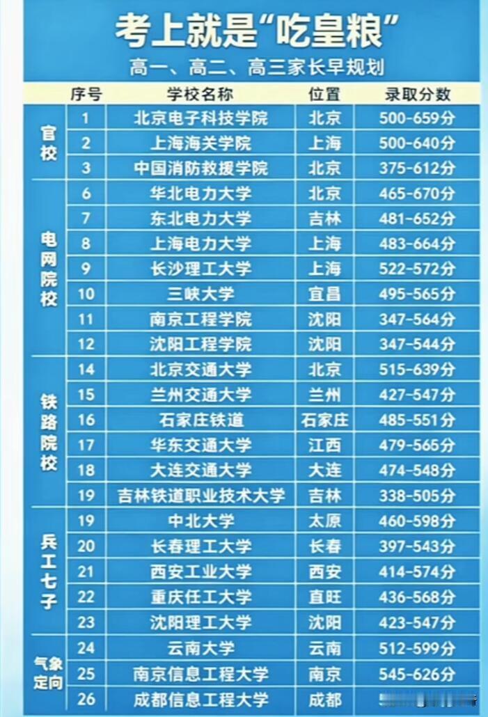 高考选校时，有分数对照表就一目了然。2026年整理出的高考分值参考标准超实用。国