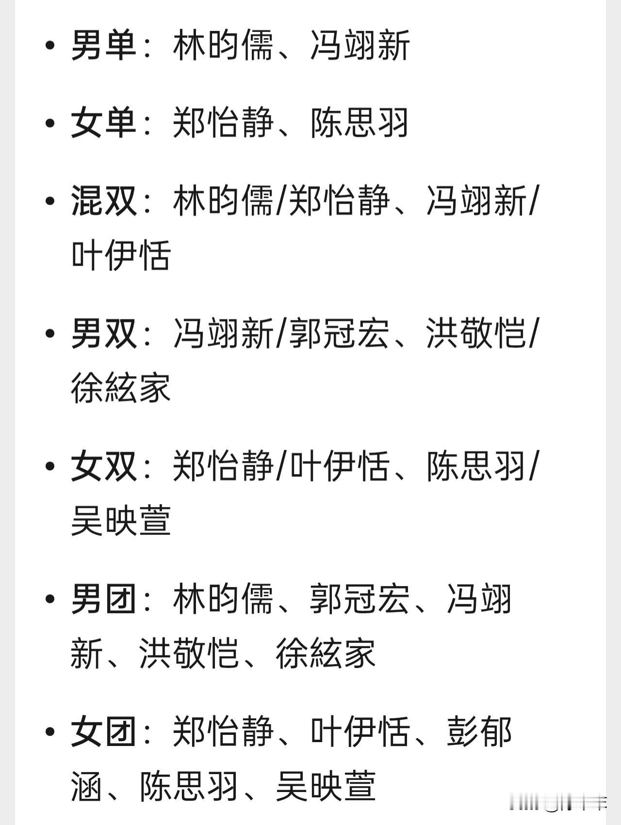 中国台北队亚运会名单确定，林昀儒又要带着一个大学生和三个高中生闯天下了。
省队这