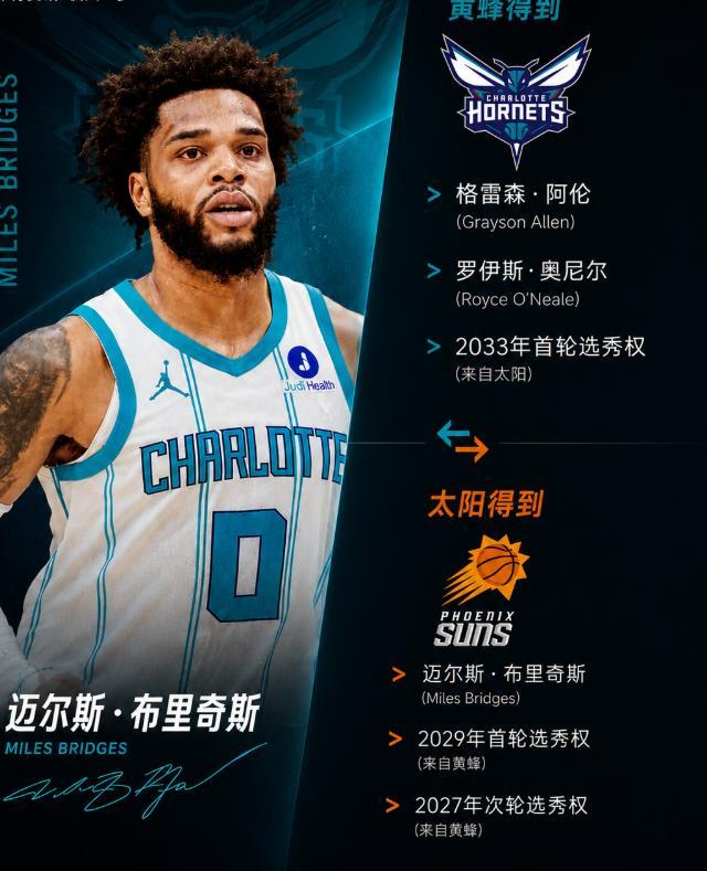 黄蜂太阳再次交易！大桥走了！小桥来！

北京时间6月29日，刚刚将当家球星三球送