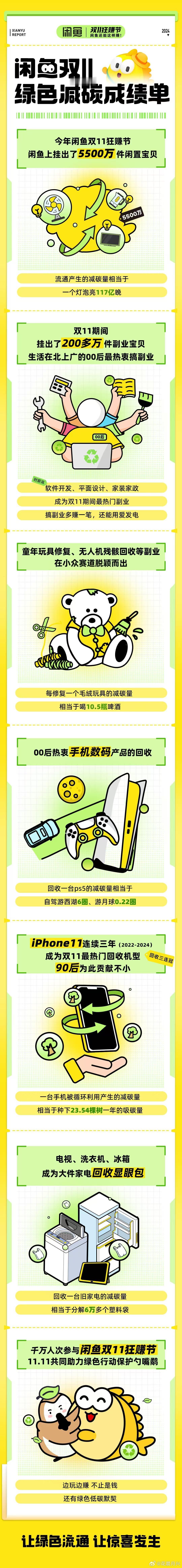 #双11闲鱼还能这样赚# 双11助力保护濒危鸟类勺嘴鹬！上闲鱼搜“一站到底”答题
