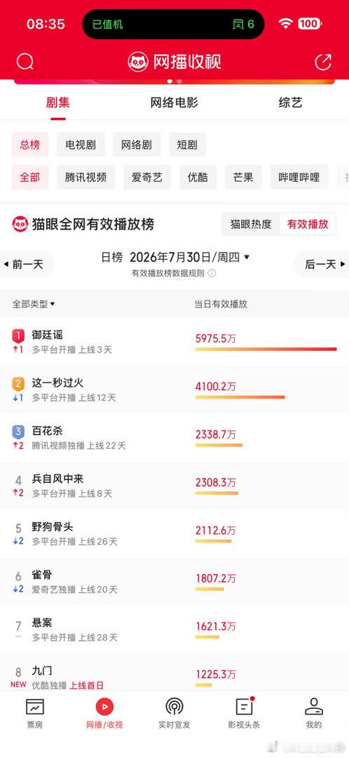 吴谨言演技口碑、吴谨言陈哲远以为是心动结果是心梗万万没想到！英寡心动错觉大型翻车