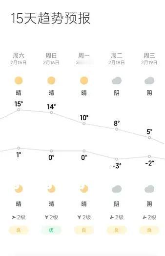 星期六   晴 15℃
石家庄的天气就像坐过山车，一会儿春天，一会儿冬天