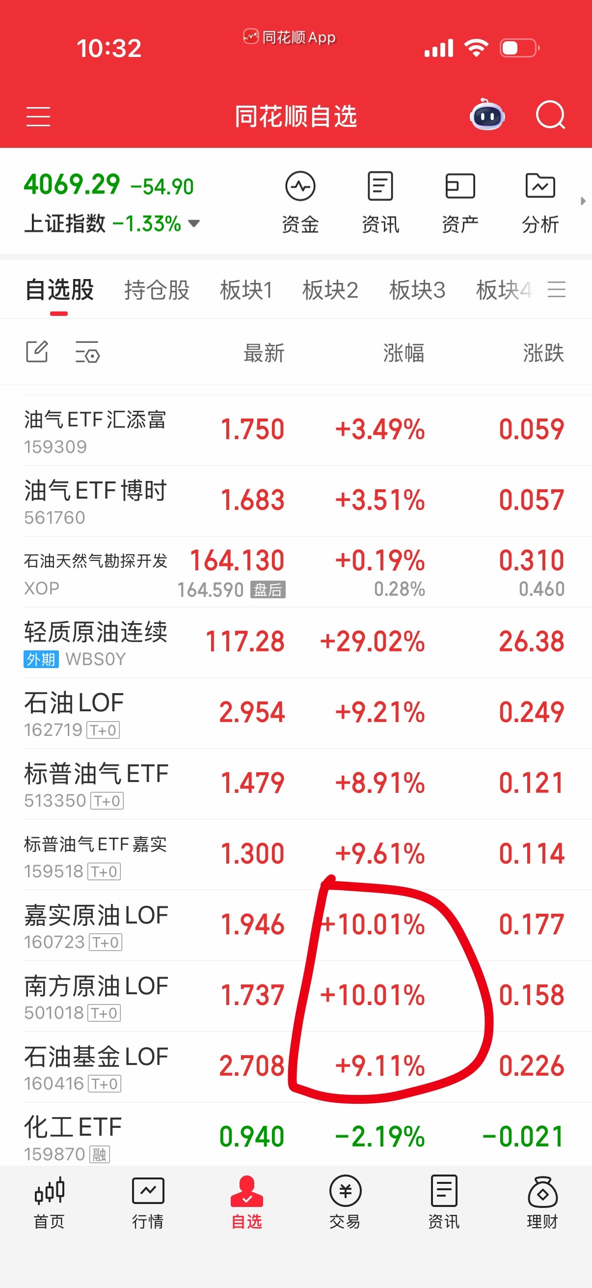 石油这溢价率怎么计算的，原油期货涨了几十个点了，溢价率按道理要剪除才对啊。 