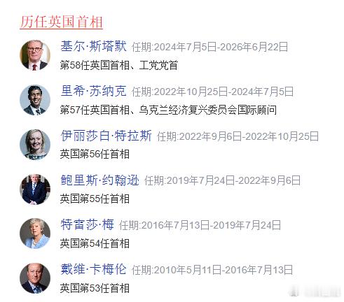 英国首相斯塔默宣布辞职英国首相保质期这么短吗 ？是体质问题？国家问题？国际问题？
