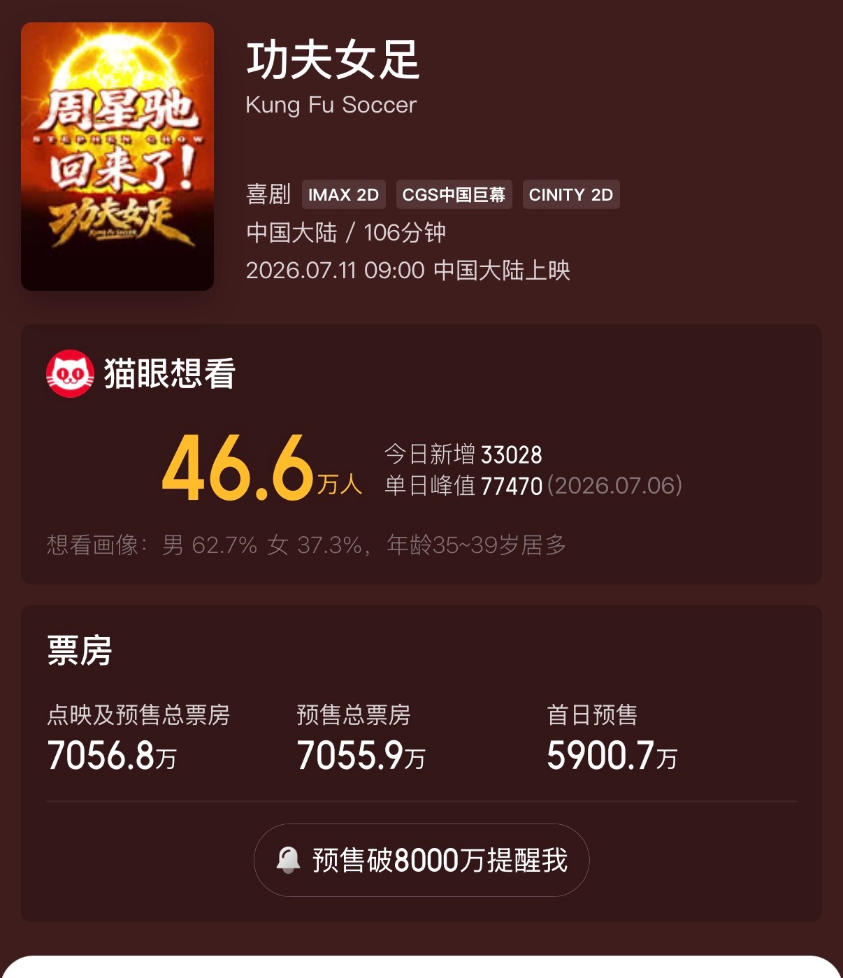 迪丽热巴大腿肌踢成巨肌了敬业的演员迪丽热巴，明天电影院走起，功夫女足看起来。恭喜