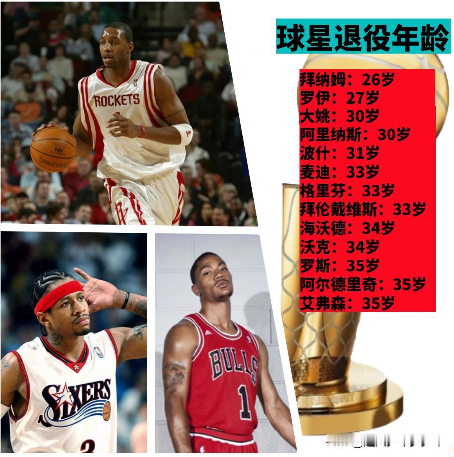 还有两个月就40岁的詹姆斯依旧驰骋在赛场，不得不说詹姆斯真是厉害，反观其他球员就