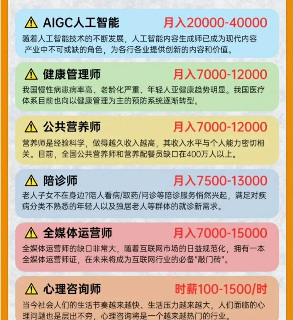 网友总结的高薪低门槛职业，你认同吗？ ​​​