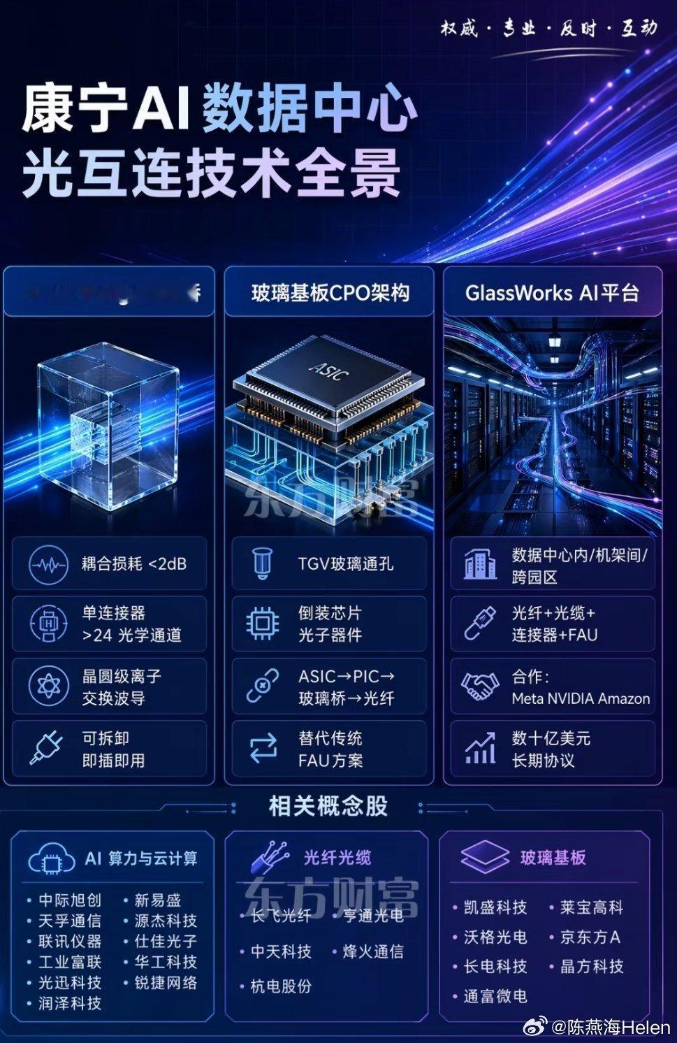 康宁AI数据中心 