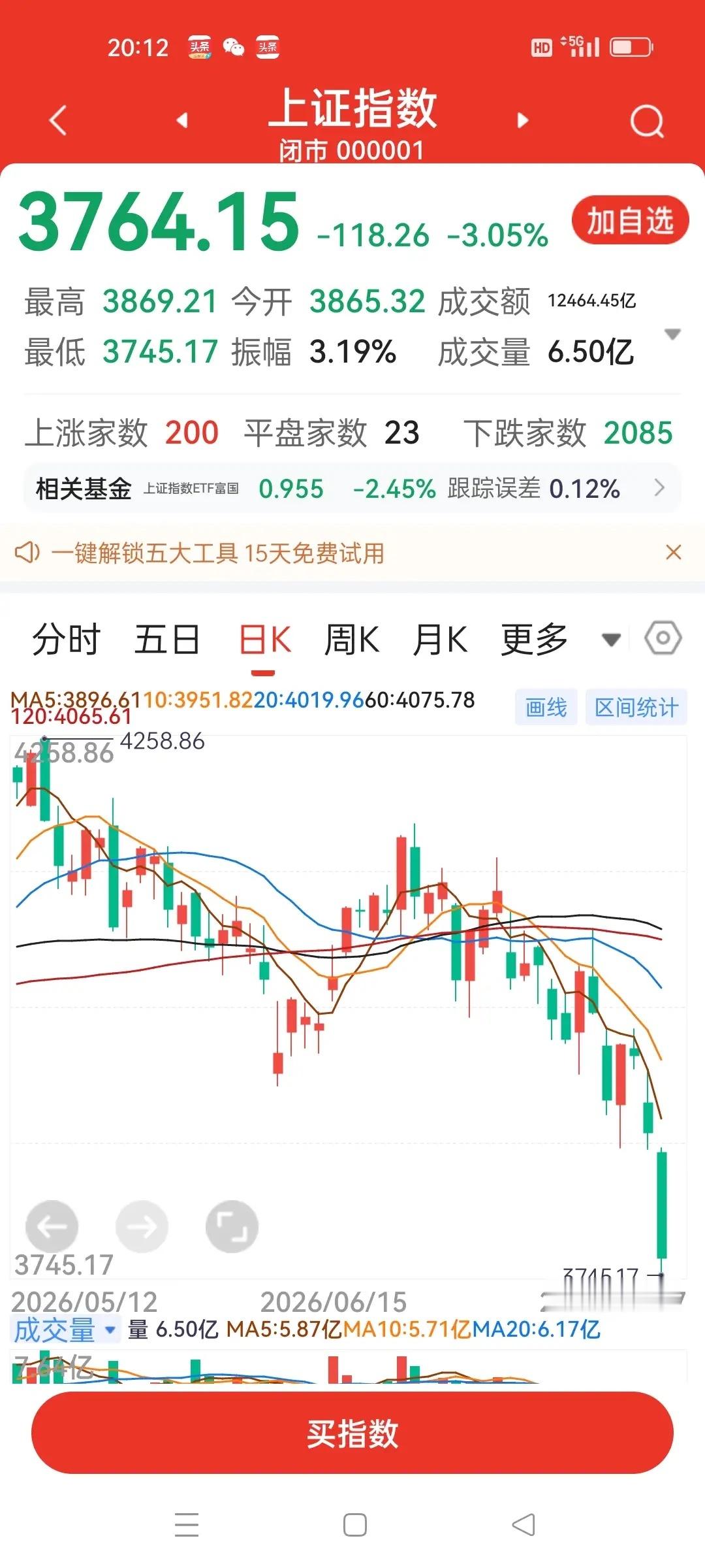 如果下周继续拉升银行股，股指还将继续下跌。拉升银行股表面上护大盘，实际上是为了压
