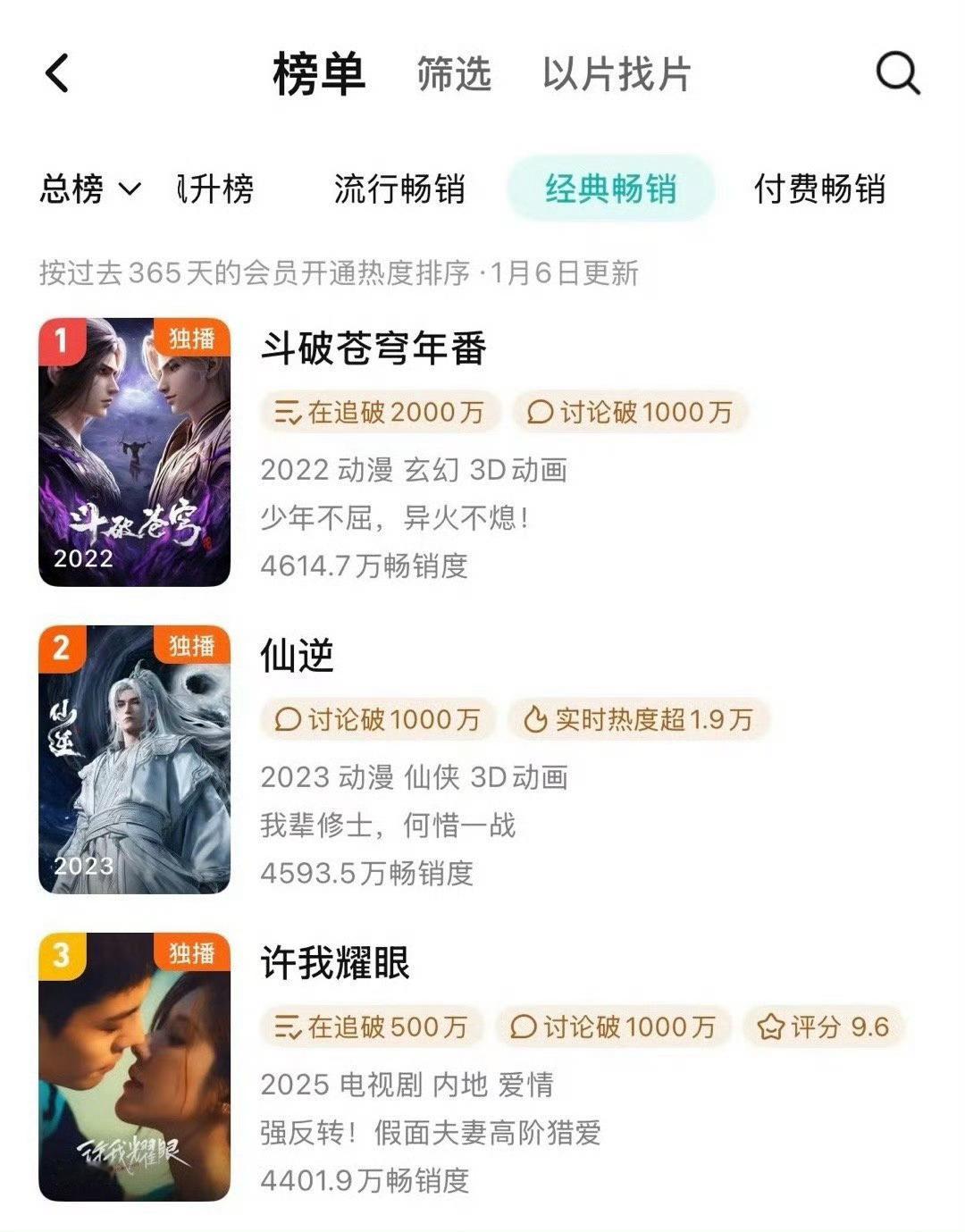 赵露思许我耀眼102天拉新年榜破4400w，现代剧拉新史冠🎉 