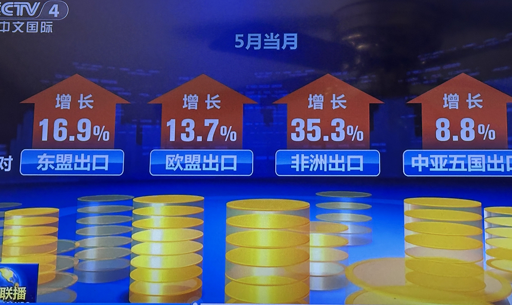 5月对非洲出口增35.3%，”沸腾大陆“启动，另一个印度级别的大市场出现了1. 