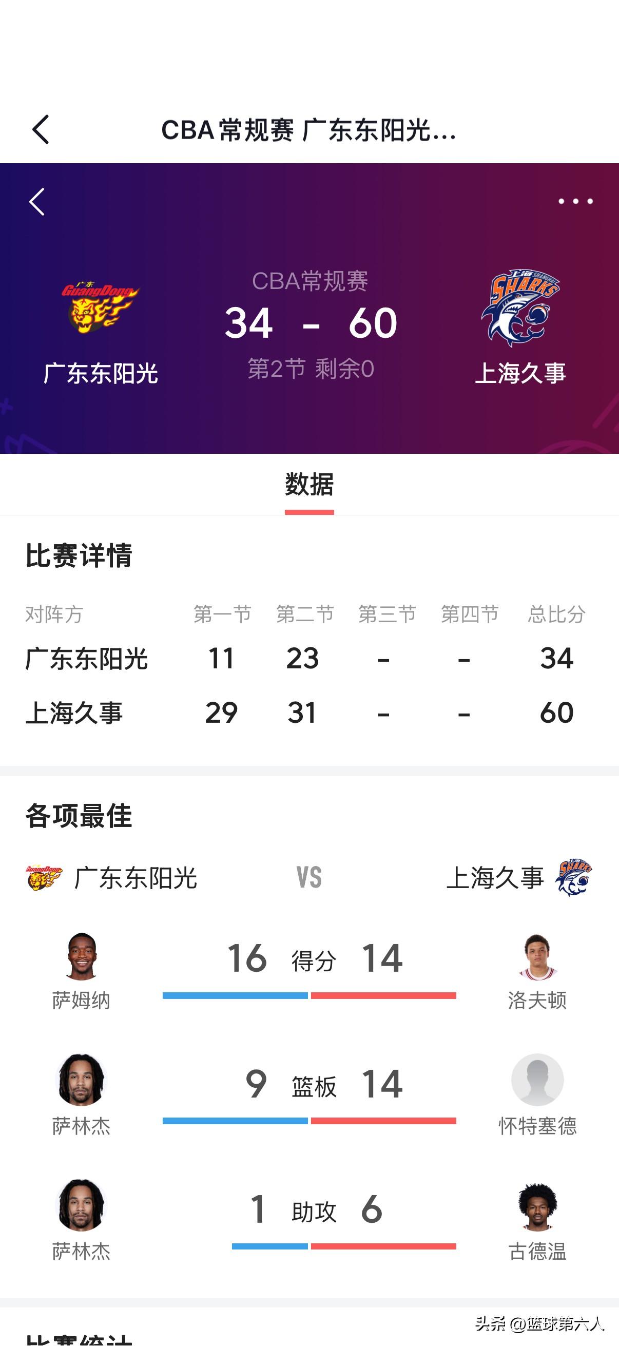 半场结束广东落后26分。CBA广东VS上海（1月15日）上半场深度解析

半场比