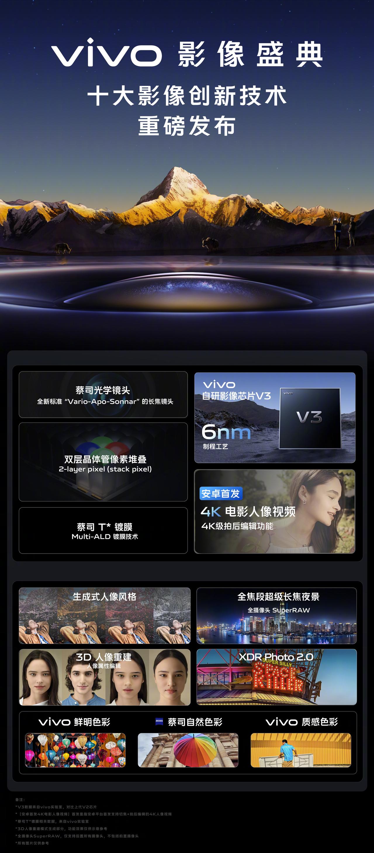 今天vivo发布6nm制程自研影像芯片V3，能效较上代提升了 30%，降低功耗并