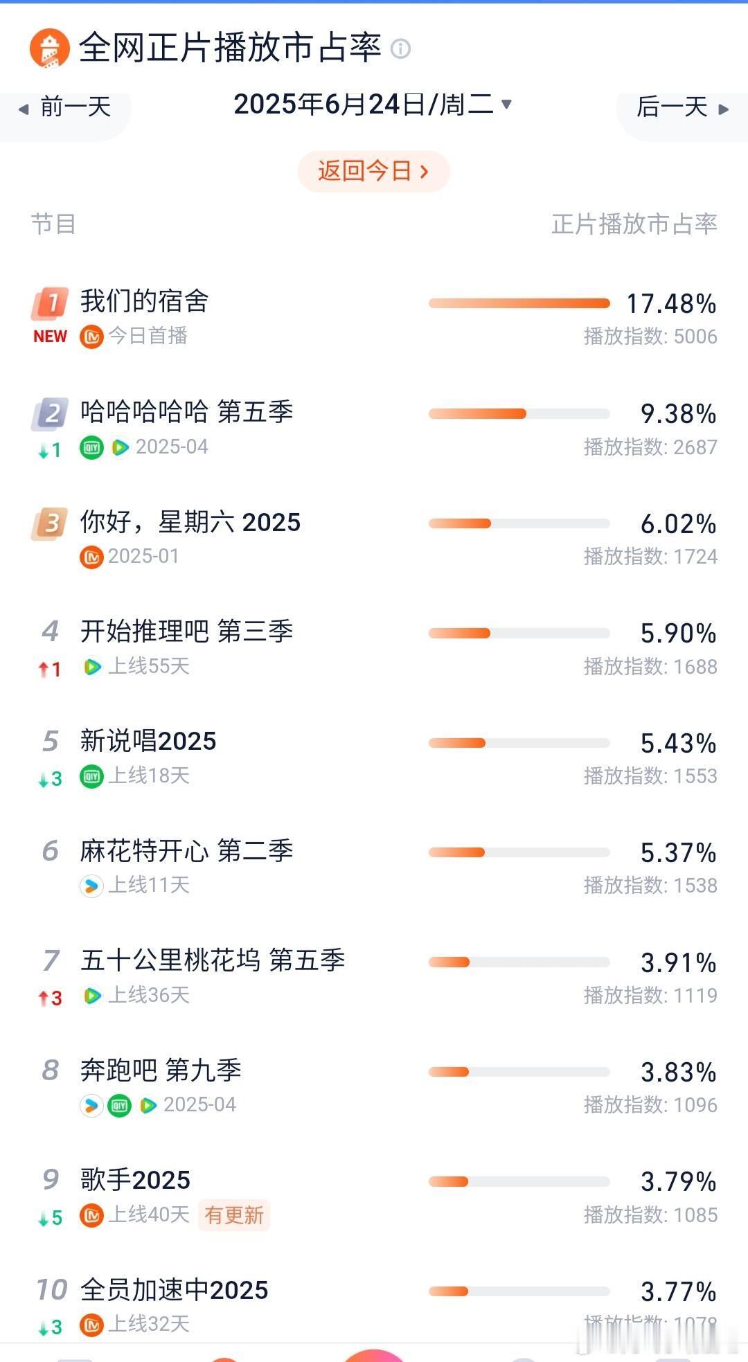 我们的宿舍怎么这么高 ​​​