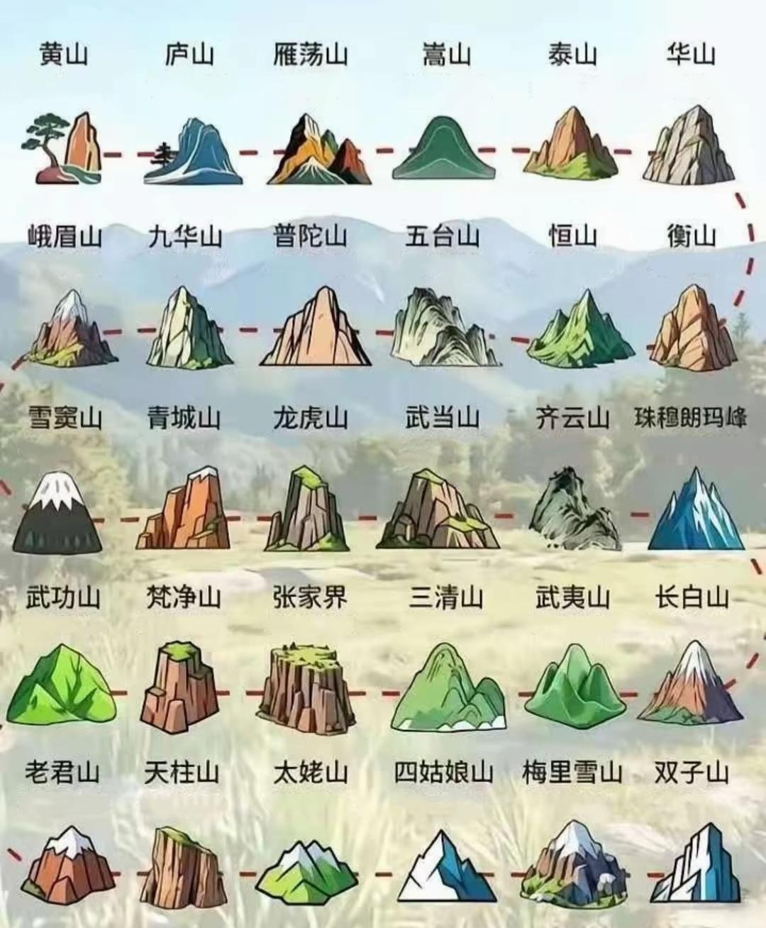 这张图列了中国各种山的名字。你去过几座山？有超过20座的吗？哪座山景色最漂亮呢？