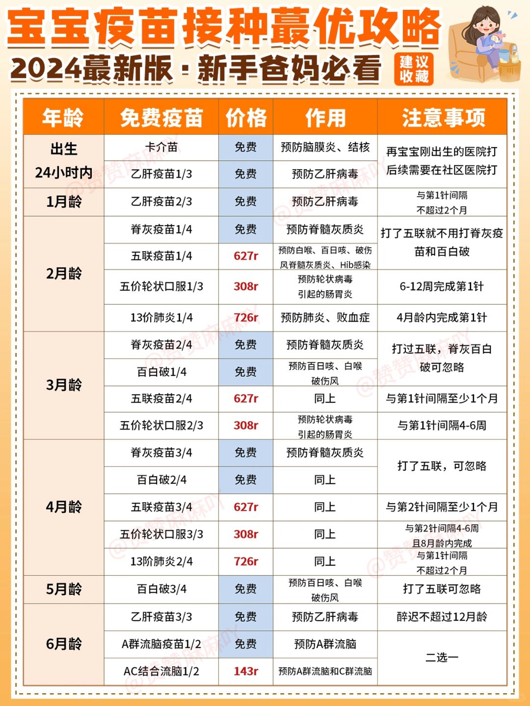 2024龙宝宝疫苗接种攻略‼️新手妈妈照着打