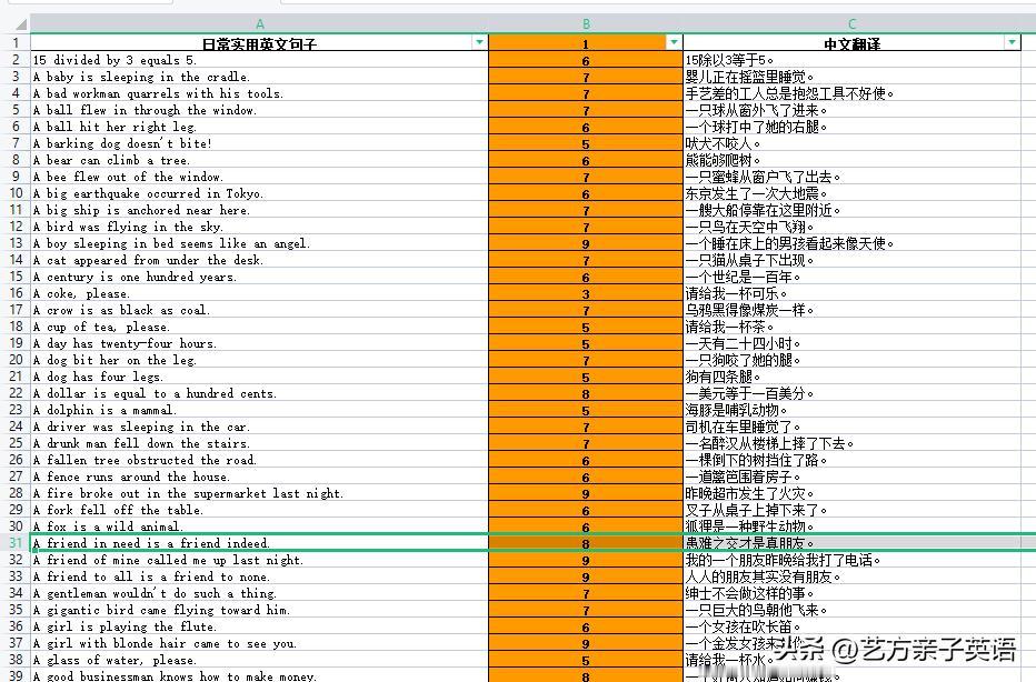 15000个日常实用的英语口语初步完工！
没想到这几天日夜奋战，加上以前几年总结