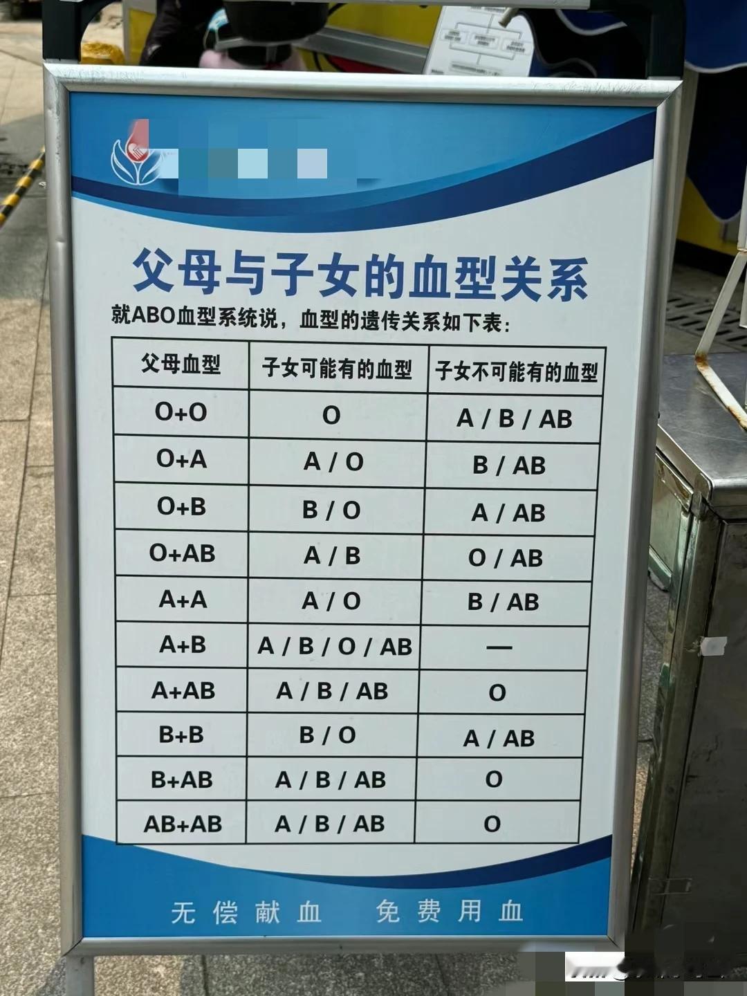 #热门内容分享#父母与子女的血型关系#＃育儿知识分享# #你是什么的血型# #血