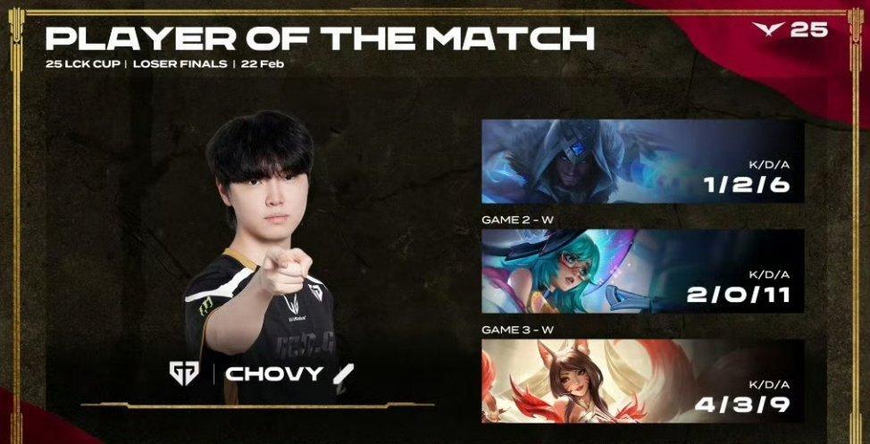 【 2025LCK  DK 0-3 GEN】POM给到Chovy 