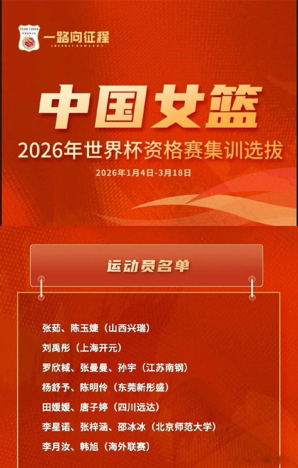韩旭、李月汝入选，李梦、王思雨、杨力维、黄思静均未入选，中国女篮世界杯预选赛集训