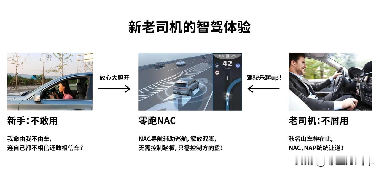 2024了开车还需要用脚吗？好问题，根据现有法规司机上路手扶方向盘是必须的，所以