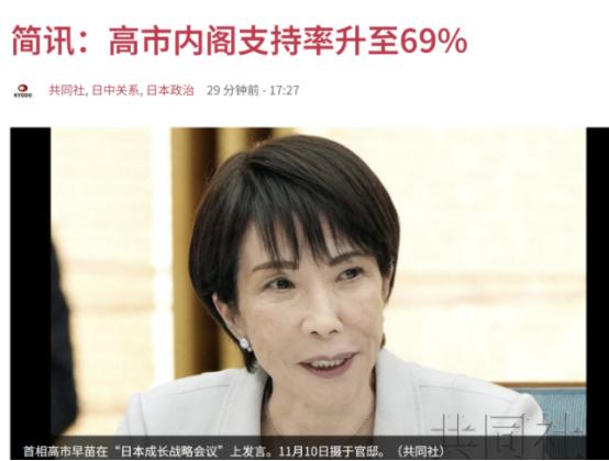 最新消息：日本共同社11月16日下午报道：“高市内阁支持率升至69%。共同社15