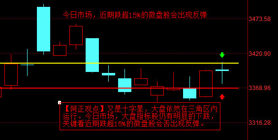 【12月26日盘前分析：今日大指标股还有调整 关键看微盘股能否止跌企稳】    