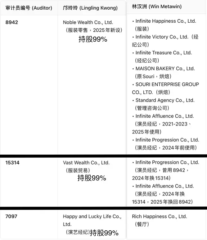 全世界还有谁比邝玲玲更愿意把全部身家托付在男人身上？所有个人企业核心都掌握在林汉