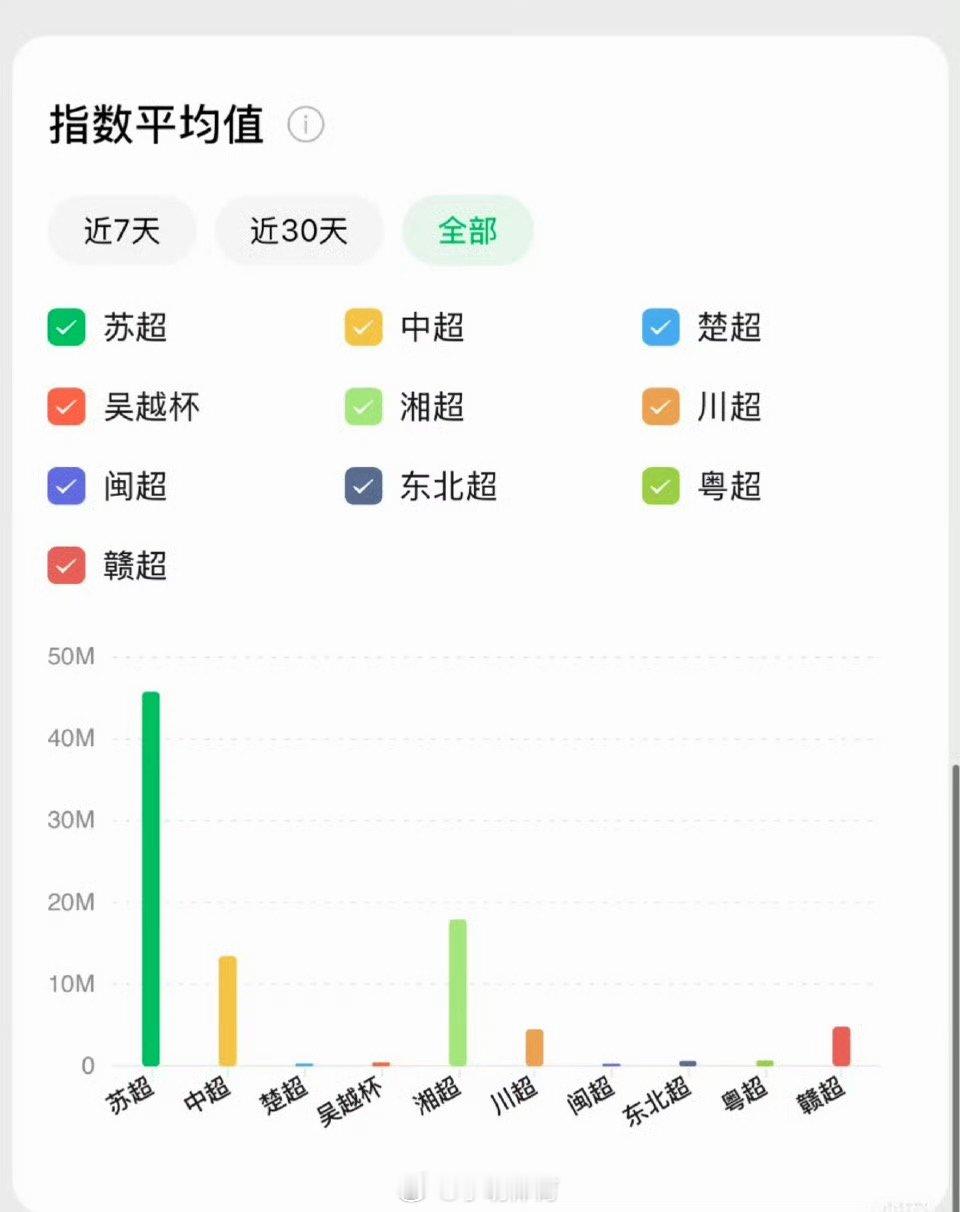 国内⚽️第一ip很早就不是中超联赛 了 