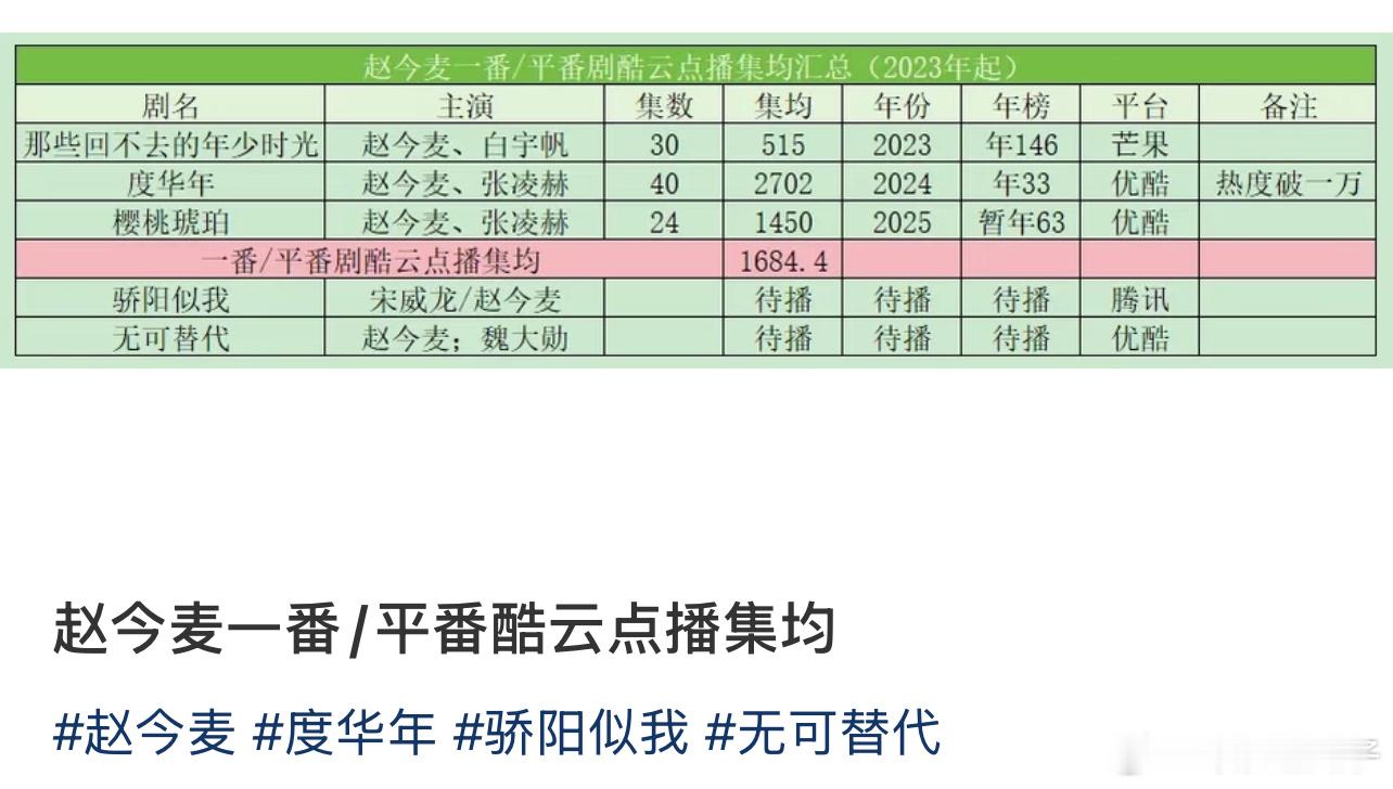 和张凌赫是一番为什么和宋威龙就变二番了？ 