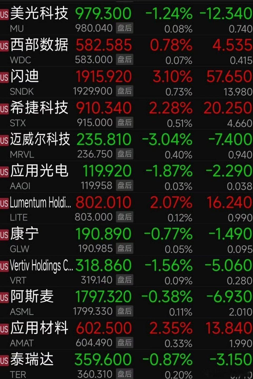 外围全线平稳、存储赛道迎重磅利好，A股却剧烈震荡，波动根源只在内部一、隔夜美股整