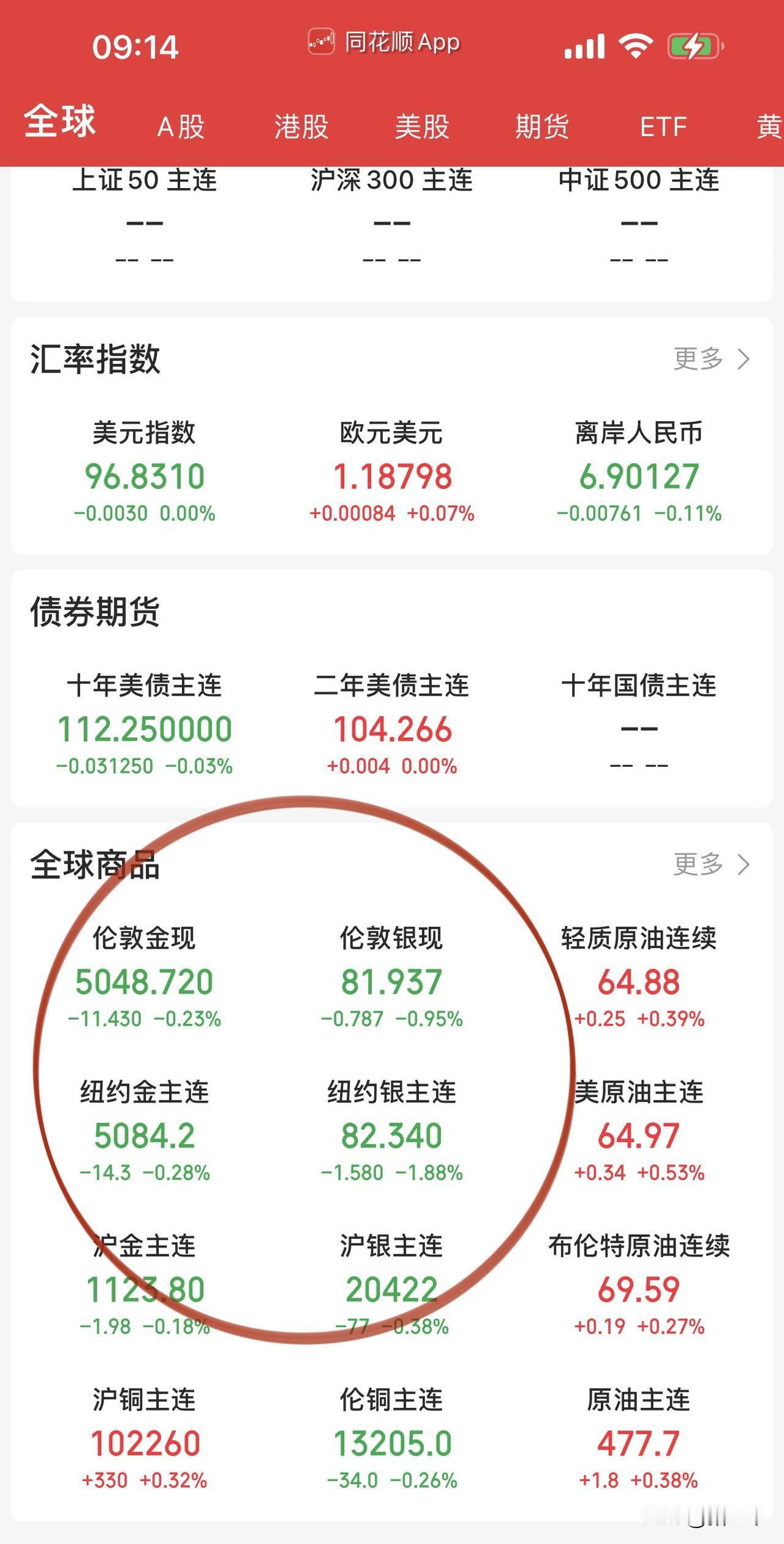 过年最新声音，
大妈再次全面讨论黄金。
普通人很无奈的，
不敢把金饰兑现等便宜时