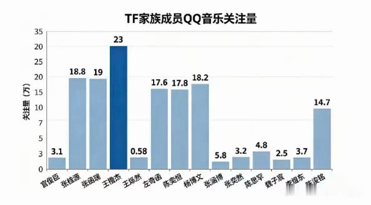 四代来了个新人张涵博 