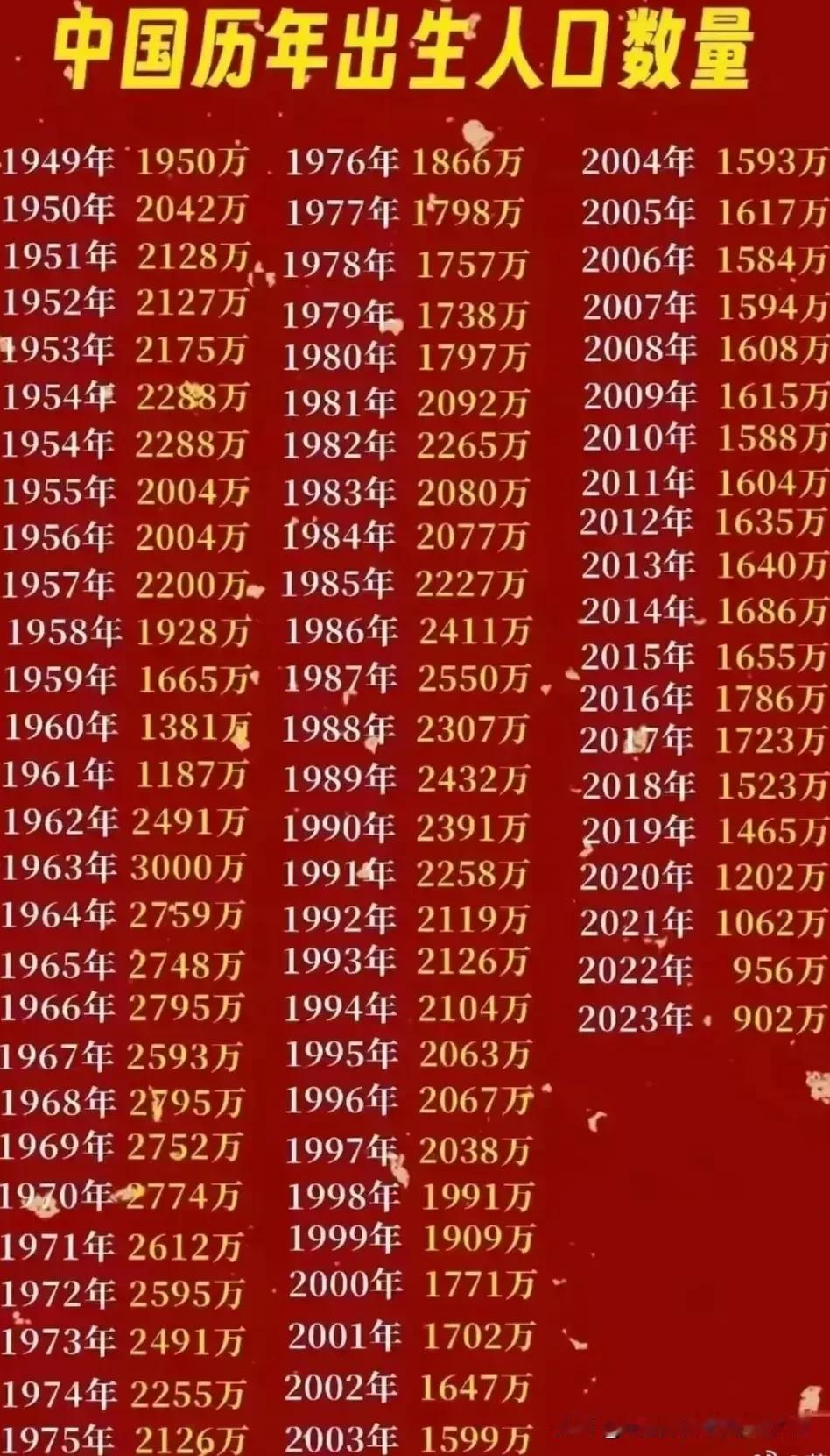 看看这张图，你就知道了中国现阶段，哪个年龄段的人最多了！我反而觉得人口下降是好事