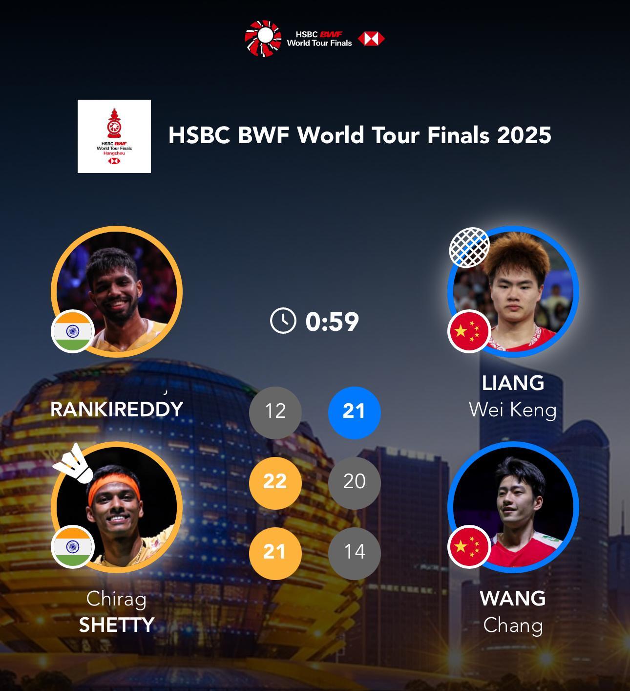 梁王驾到梁王组合 梁王加油  -比赛结果-2025世界羽联年终总决赛小组赛梁伟铿