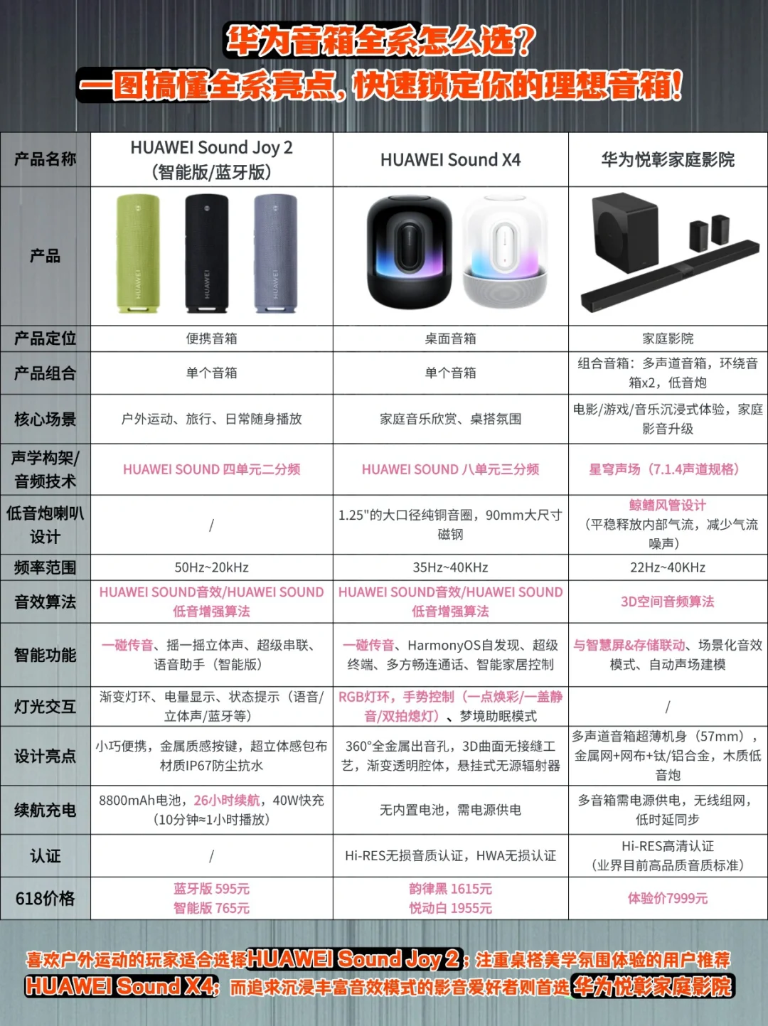 华为音箱怎么选？一篇看完不迷路‼️