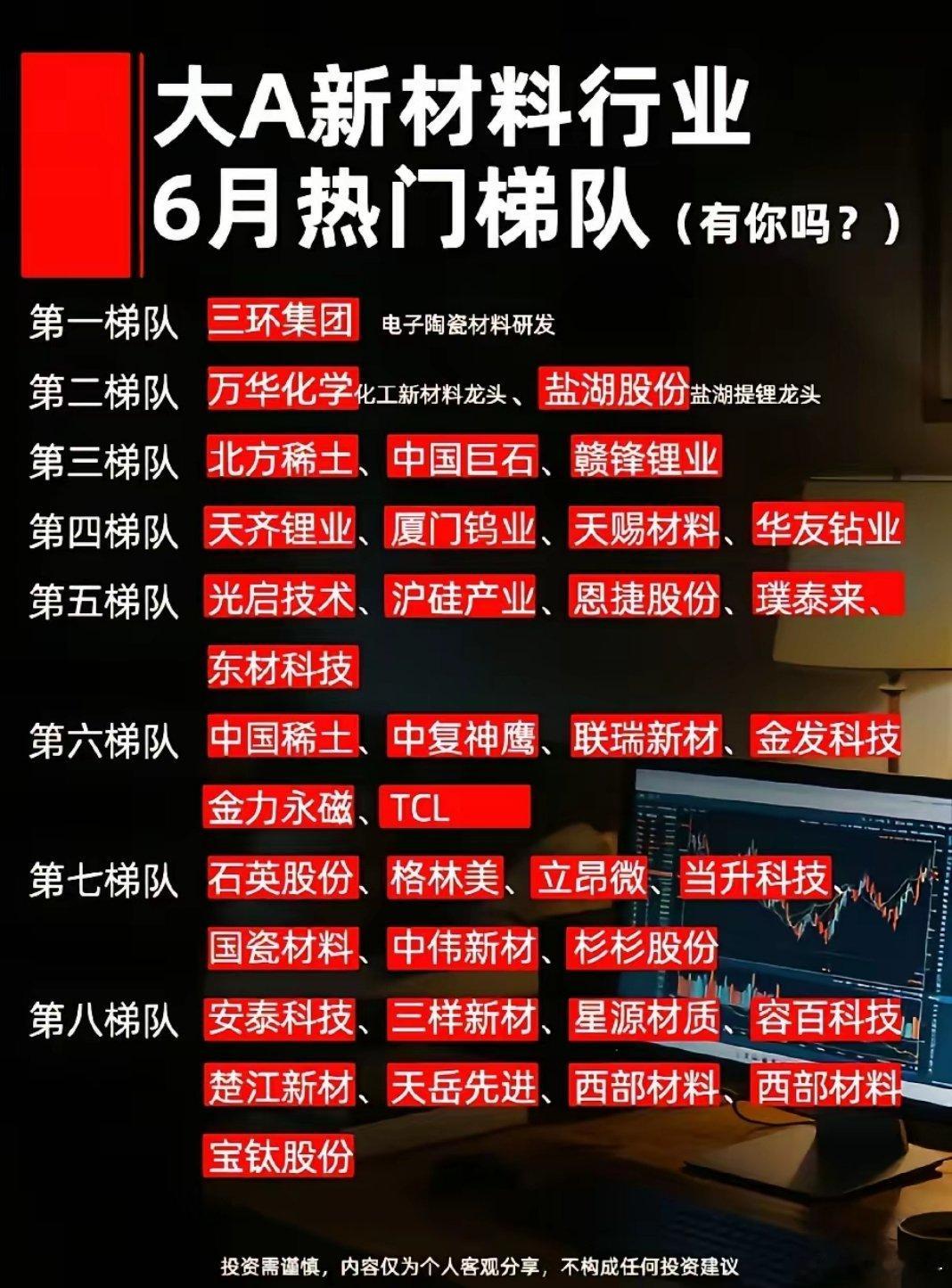 6月新材料八层梯队全景梳理，资源+高端材料双主线爆发！6月新材料板块依据市场热度