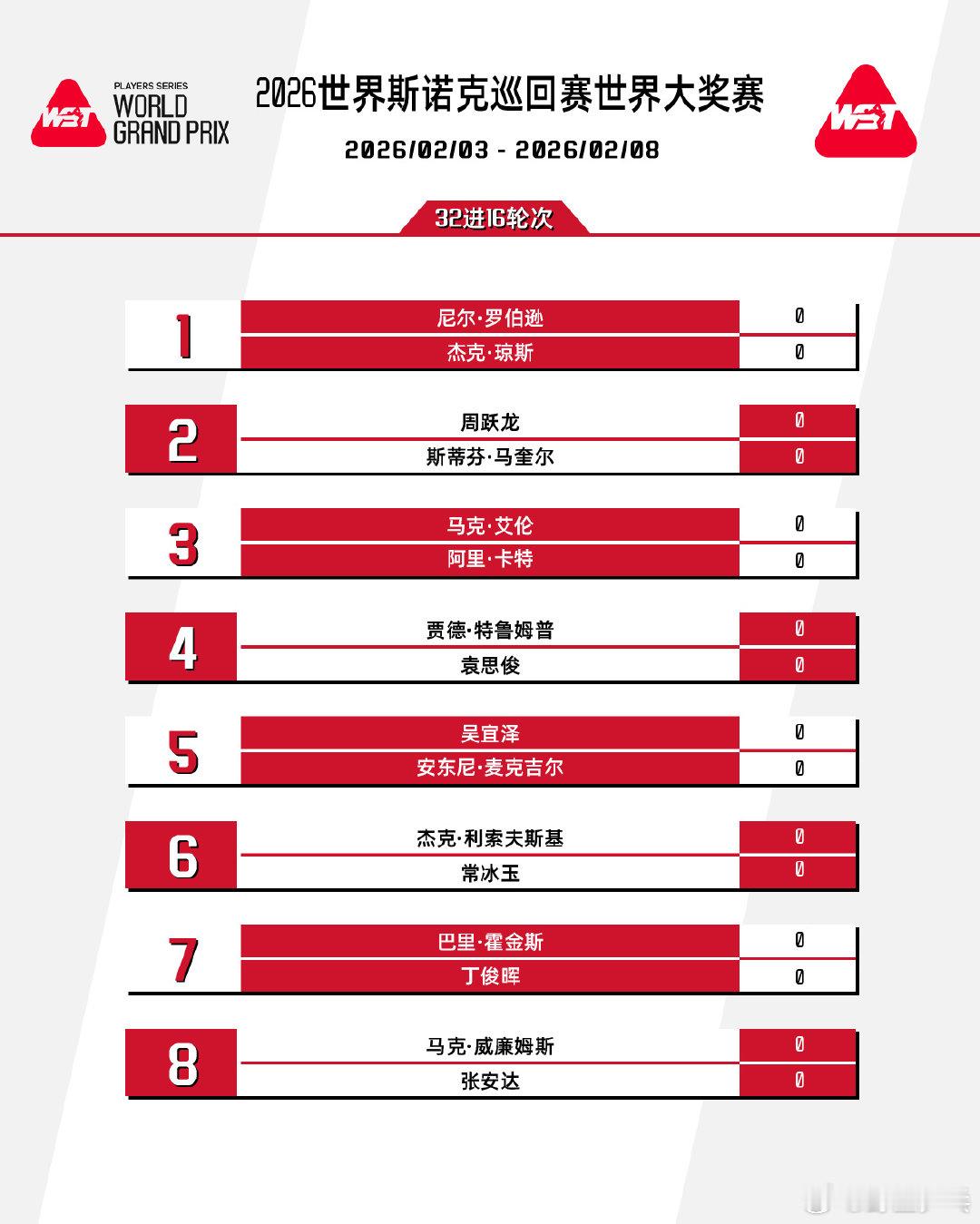 中国10人出战斯诺克世界大奖赛 斯诺克世界大奖赛将于明年2月3日至8日举行，赛季