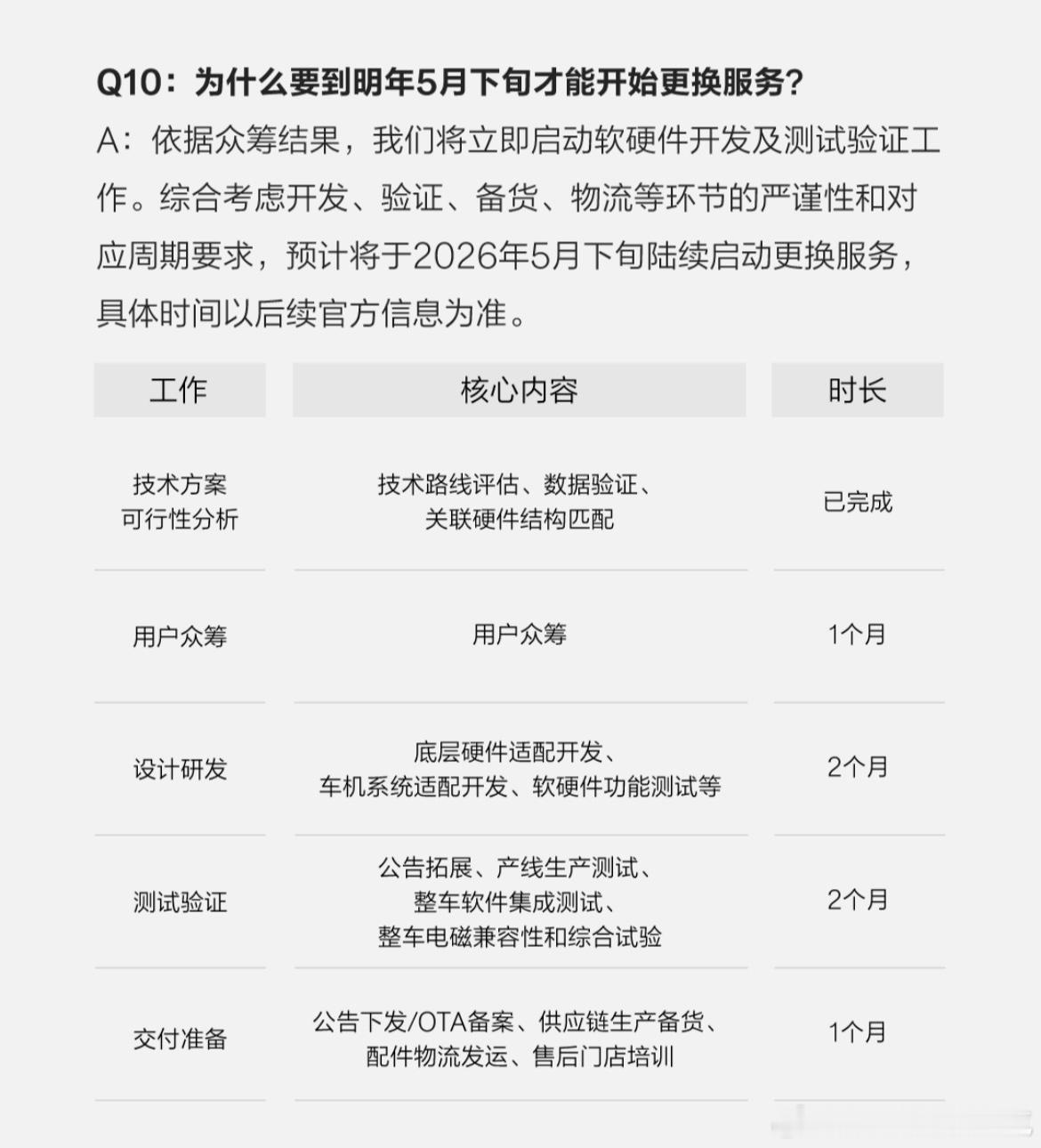不想换的车友没必要冷嘲热讽这次的众筹，如果众筹成功受益的将是所有24款车主。极氪