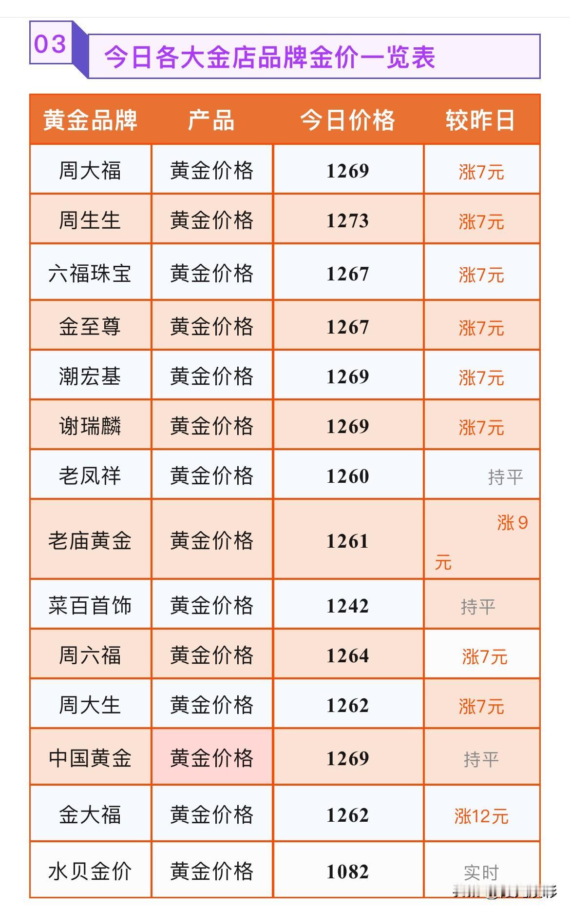 今日金价！本周展望三大要点分析！各黄金门店黄金饰品报价多少？

2026年7月6