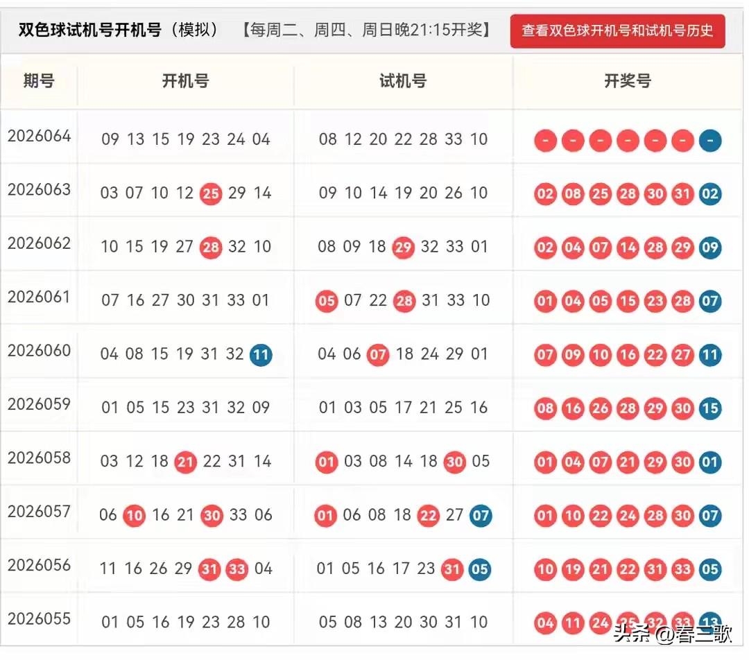 双色球26064期开机号➕试机号来啦！
24码大底：01,02,03,05,06