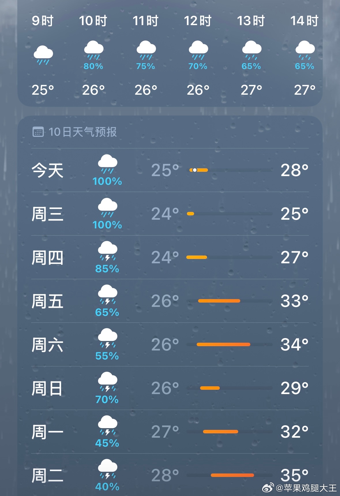 我服了 